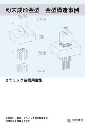 極小パンチオーダー表