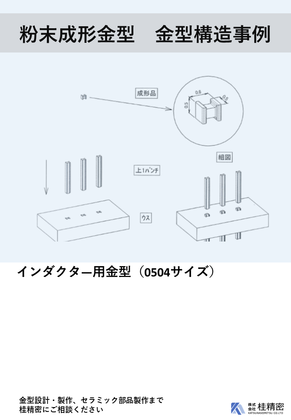 極小パンチオーダー表