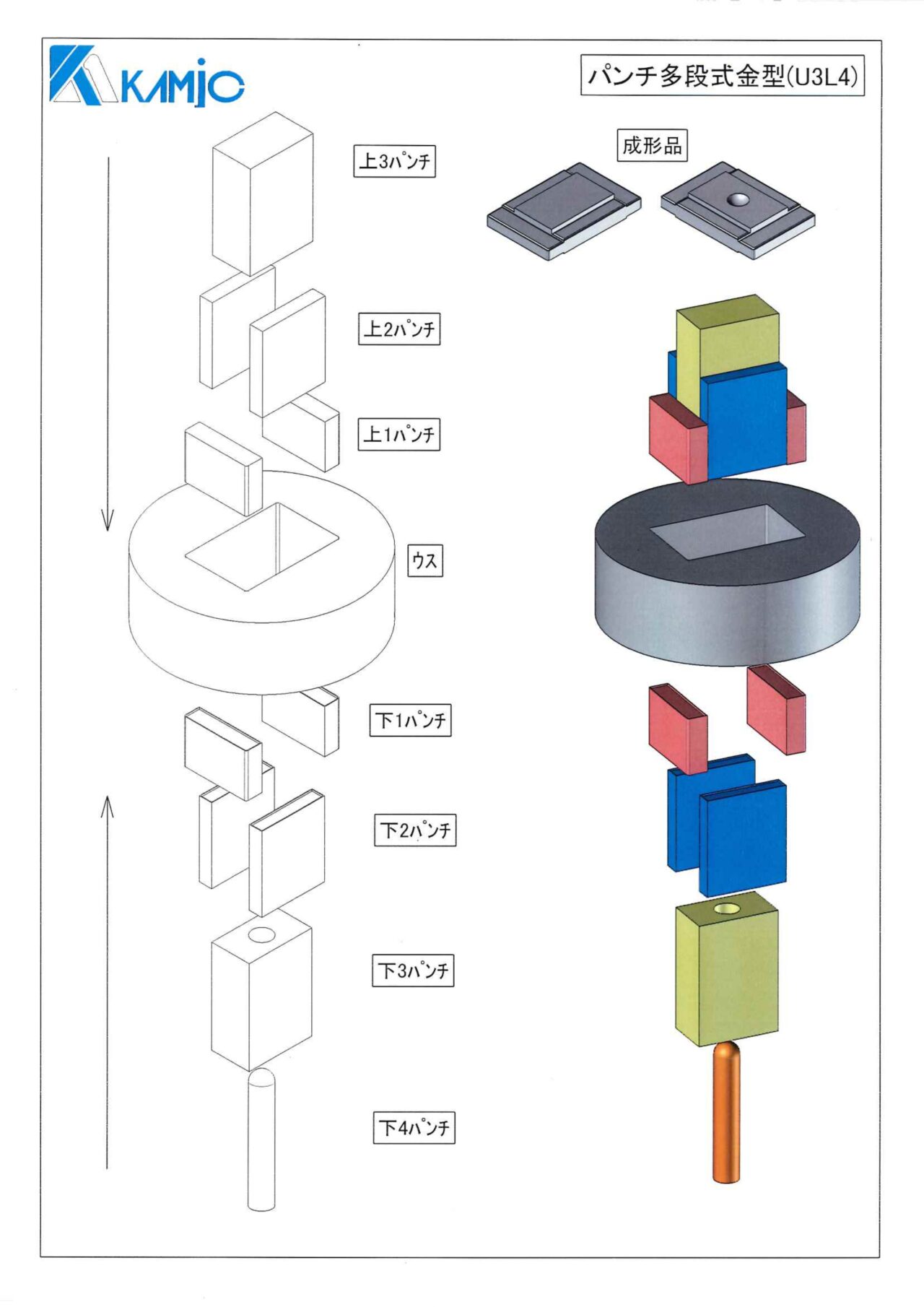 パンチ多段式金型（上3段,下4段） | 超硬加工・超硬金型センター
